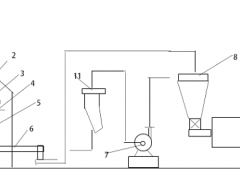 槽法炭黑生產(chǎn)方法