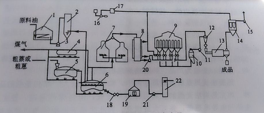 混氣法炭黑生產(chǎn)方法 混氣法炭黑生產(chǎn)方法