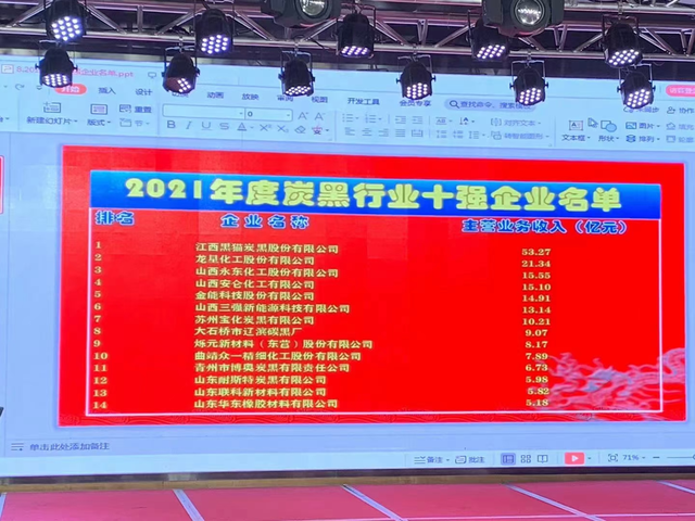 2021年中國(guó)炭黑十強(qiáng)企業(yè): 2021年中國(guó)炭黑十強(qiáng)企業(yè):