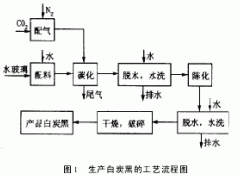 利用石灰窯氣生產白炭黑