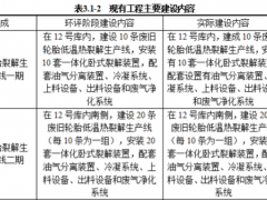 兩條替代十條！新建裂解炭黑生產線