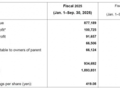 橫濱橡膠，2025前三季度業(yè)績創(chuàng)新高!